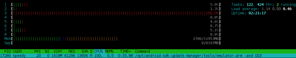 Utilisation CPU par l'émulateur Android ARM